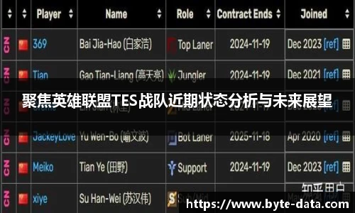 聚焦英雄联盟TES战队近期状态分析与未来展望