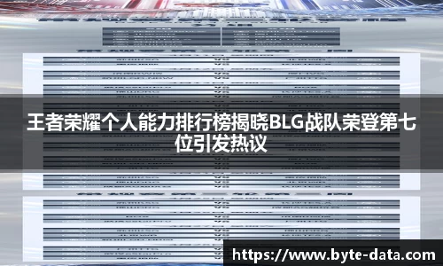 王者荣耀个人能力排行榜揭晓BLG战队荣登第七位引发热议