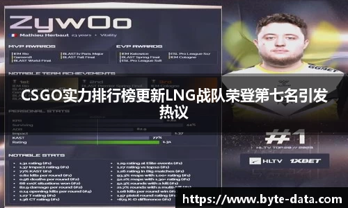 CSGO实力排行榜更新LNG战队荣登第七名引发热议