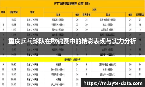 重庆乒乓球队在欧锦赛中的精彩表现与实力分析