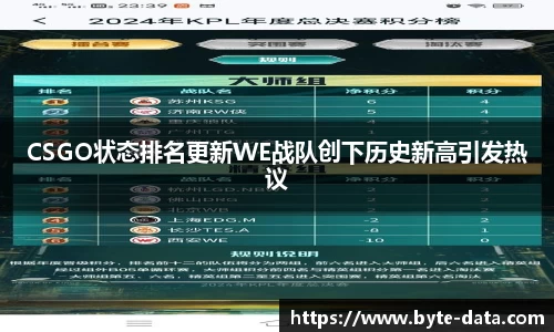 CSGO状态排名更新WE战队创下历史新高引发热议
