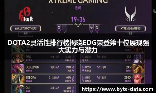 DOTA2灵活性排行榜揭晓EDG荣登第十位展现强大实力与潜力