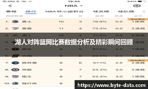 湖人对阵篮网比赛数据分析及精彩瞬间回顾